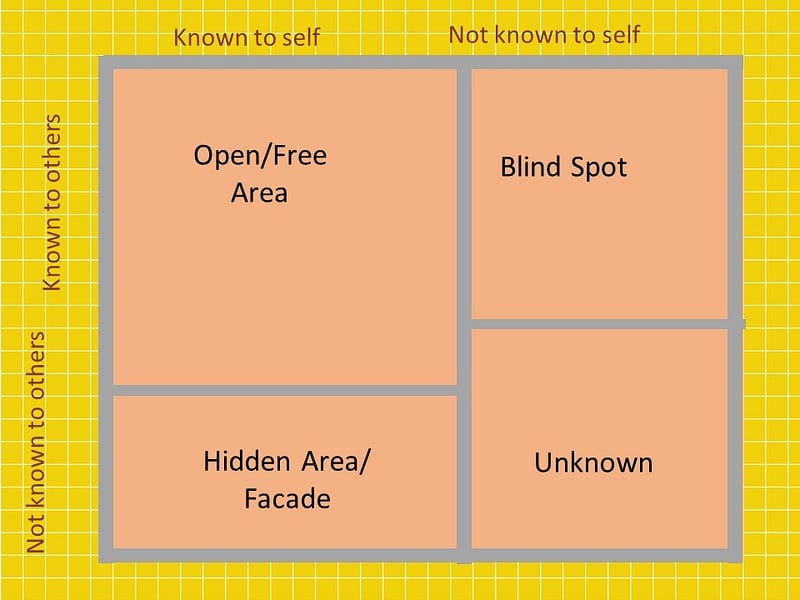 Know Your Self And Know Others With Johari Window Theory