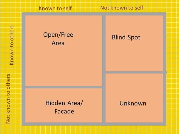 Know Your Self And Know Others With Johari Window Theory